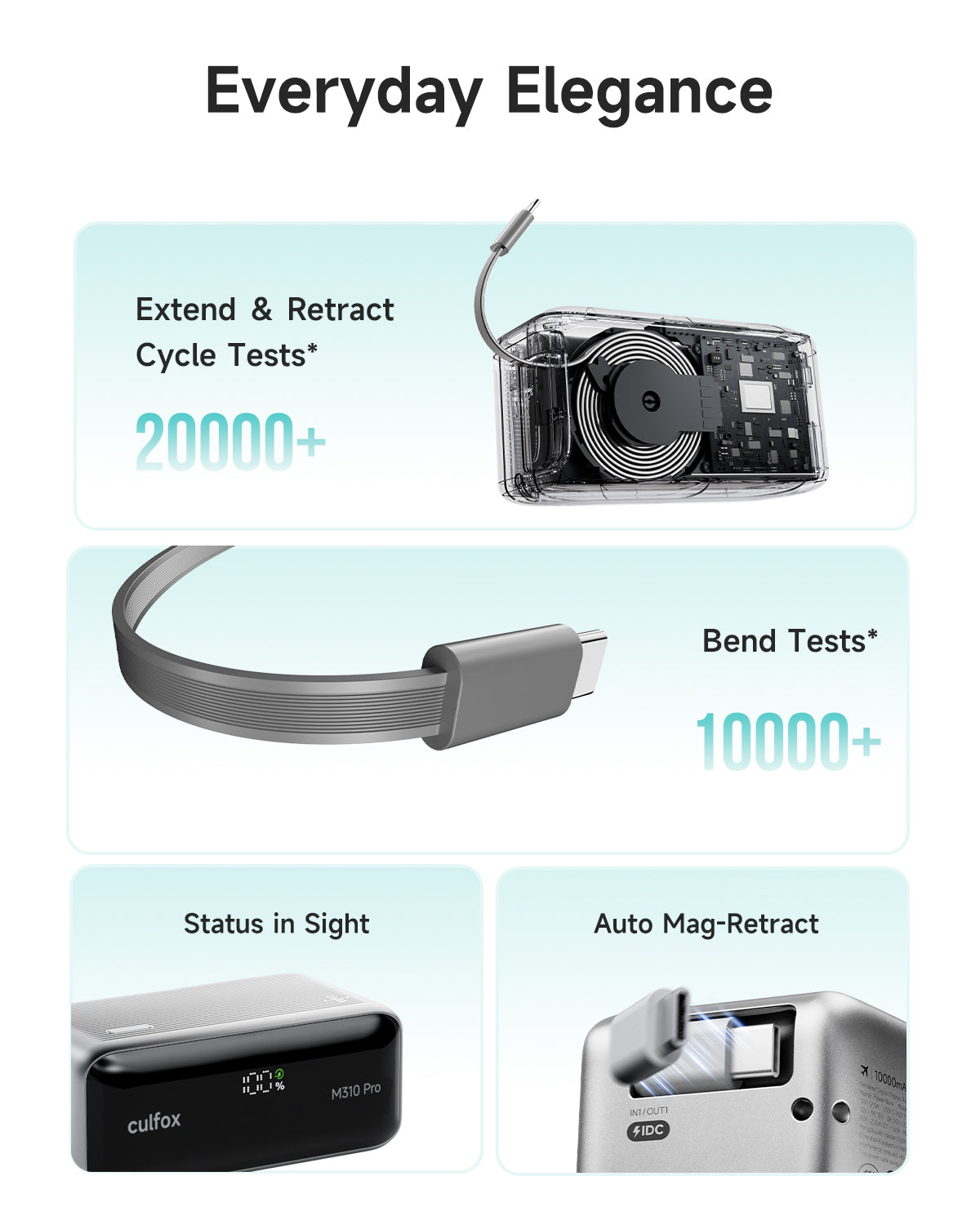 Culfox 10,000mAh Portable Charger, 45W Max Compact Power Bank